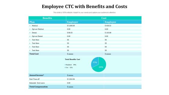 Employee CTC With Benefits And Costs Ppt PowerPoint Presentation File Samples PDF Employee CTC With Benefits And Costs Ppt PowerPoint Presentation File Samples PDF