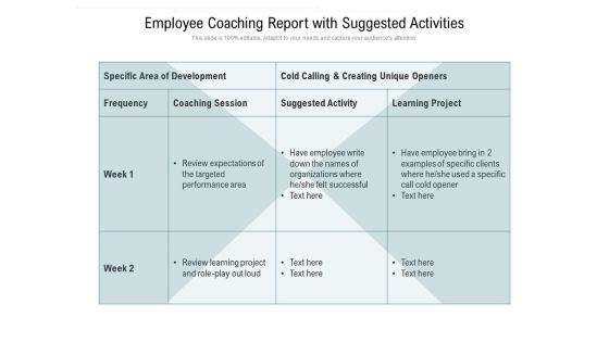 Employee Coaching Report With Suggested Activities Ppt PowerPoint Presentation Icon Files PDF Employee Coaching Report With Suggested Activities Ppt PowerPoint Presentation Icon Files PDF