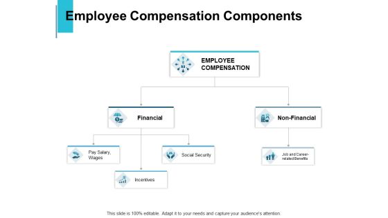 Employee Compensation Components Financial Ppt PowerPoint Presentation Diagram Templates Employee Compensation Components Financial Ppt PowerPoint Presentation Diagram Templates