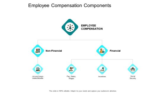 Employee Compensation Components Ppt PowerPoint Presentation Pictures Demonstration Employee Compensation Components Ppt PowerPoint Presentation Pictures Demonstration