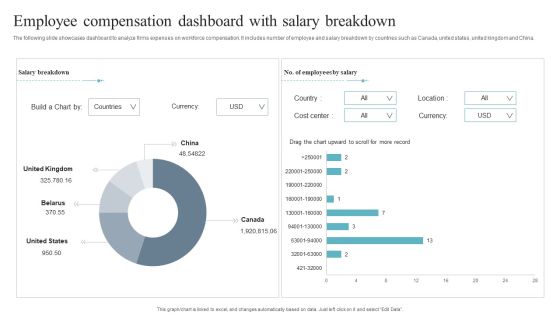 Employee Compensation Dashboard With Salary Breakdown Inspiration PDF