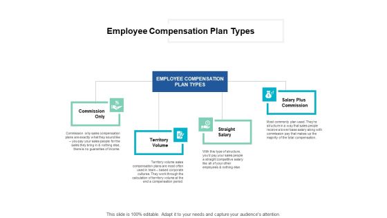 Employee Compensation Plan Types Commission Ppt PowerPoint Presentation Outline Themes