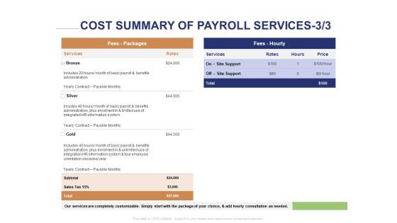 Employee Compensation Proposal Cost Summary Of Payroll Services Gold Ppt Infographic Template Layouts PDF