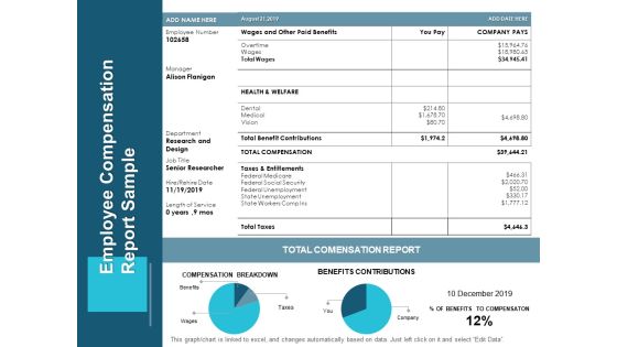 Employee Compensation Report Sample Ppt PowerPoint Presentation Pictures Slides