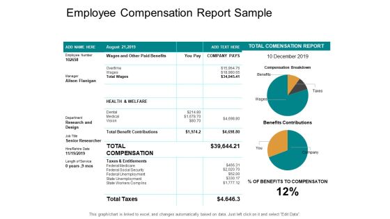 Employee Compensation Report Sample Ppt PowerPoint Presentation Portfolio Inspiration