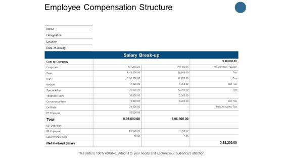 Employee Compensation Structure Welfare Fund Ppt PowerPoint Presentation Gallery Graphic Images Employee Compensation Structure Welfare Fund Ppt PowerPoint Presentation Gallery Graphic Images