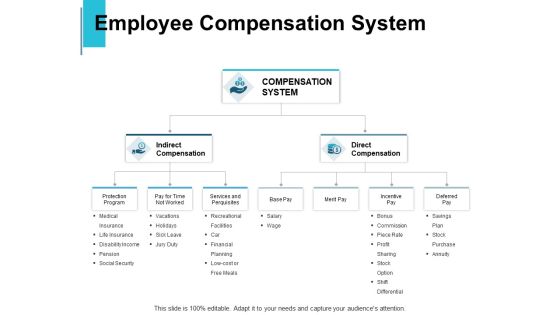 Employee Compensation System Compensation Ppt PowerPoint Presentation Slides Show Employee Compensation System Compensation Ppt PowerPoint Presentation Slides Show