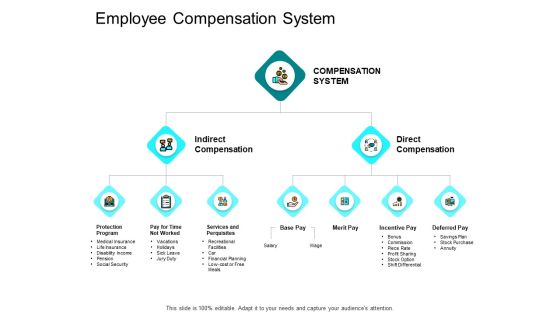 Employee Compensation System Ppt PowerPoint Presentation Gallery Information Employee Compensation System Ppt PowerPoint Presentation Gallery Information
