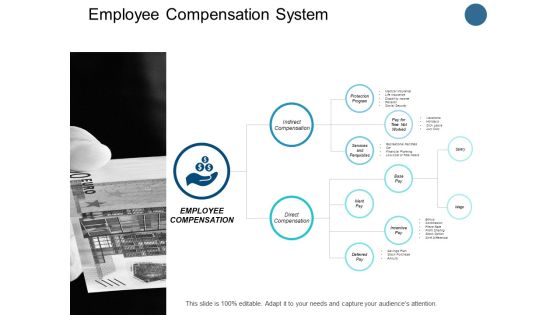 Employee Compensation System Services And Perquisites Ppt PowerPoint Presentation Slides Graphics Design Employee Compensation System Services And Perquisites Ppt PowerPoint Presentation Slides Graphics Design
