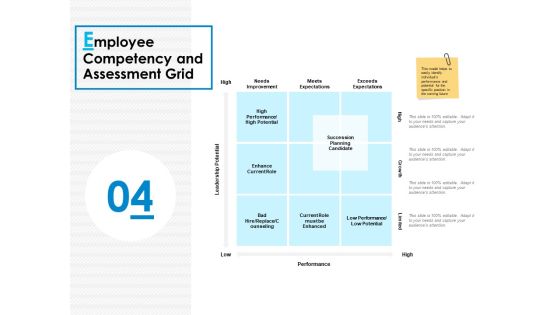 Employee Competency And Assessment Grid Ppt PowerPoint Presentation Infographic Template Deck Employee Competency And Assessment Grid Ppt PowerPoint Presentation Infographic Template Deck
