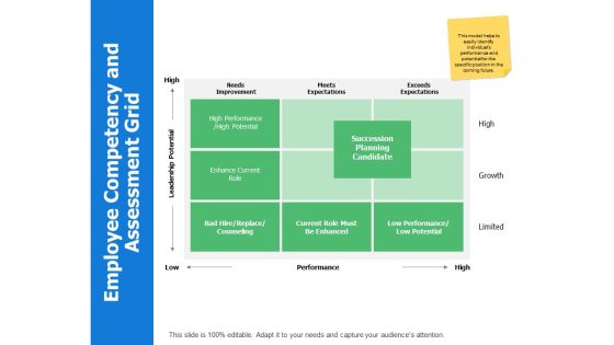 Employee Competency And Assessment Grid Ppt Powerpoint Presentation Inspiration Graphics Design Employee Competency And Assessment Grid Ppt Powerpoint Presentation Inspiration Graphics Design