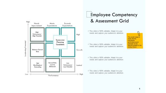 Employee Competency And Assessment Grid Ppt PowerPoint Presentation Slides Demonstration