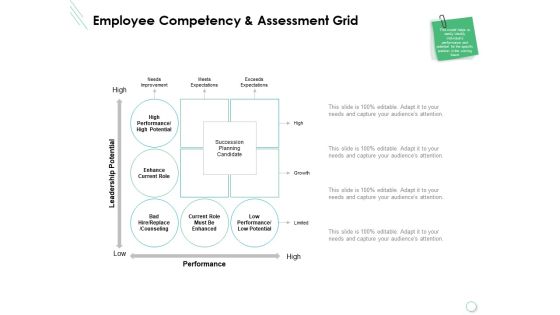 Employee Competency And Assessment Grid Ppt PowerPoint Presentation Themes