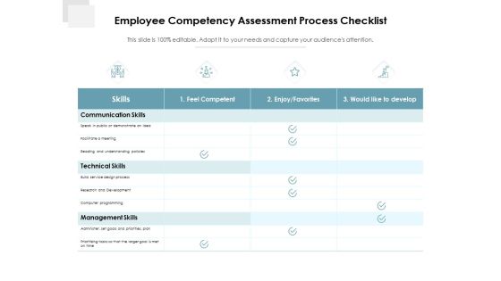 Employee Competency Assessment Process Checklist Ppt PowerPoint Presentation Background Image PDF