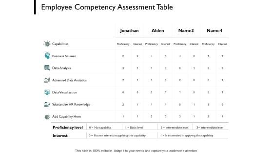 Employee Competency Assessment Table Business Ppt PowerPoint Presentation Infographic Template Aids