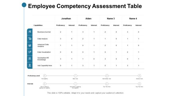 Employee Competency Assessment Table Ppt PowerPoint Presentation Backgrounds