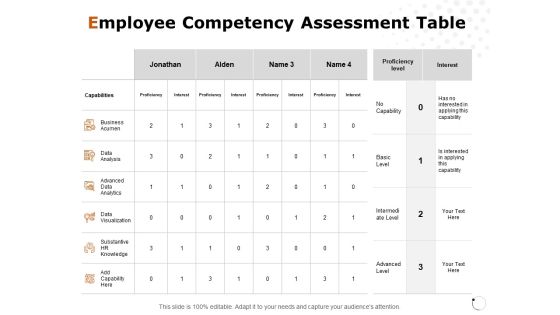 Employee Competency Assessment Table Ppt PowerPoint Presentation Ideas Graphics Download
