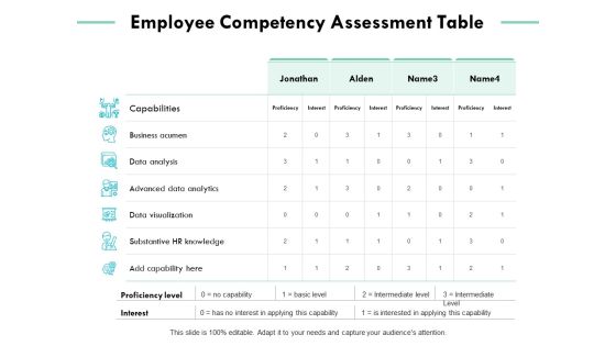 Employee Competency Assessment Table Ppt PowerPoint Presentation Infographics Employee Competency Assessment Table Ppt PowerPoint Presentation Infographics