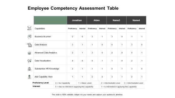 Employee Competency Assessment Table Ppt PowerPoint Presentation Summary Slideshow