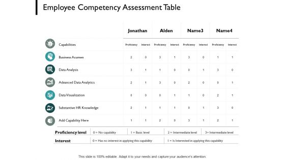 Employee Competency Assessment Table Slide Data Analysis Ppt PowerPoint Presentation Portfolio Backgrounds
