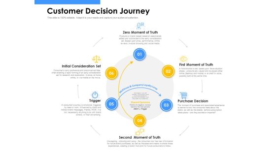 Employee Competency Matrix Customer Decision Journey Ppt Icon Slides PDF