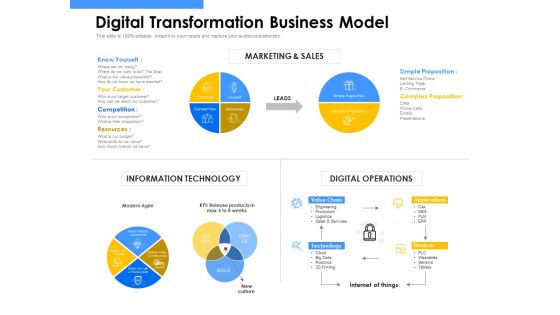 Employee Competency Matrix Digital Transformation Business Model Ppt Gallery Graphic Tips PDF