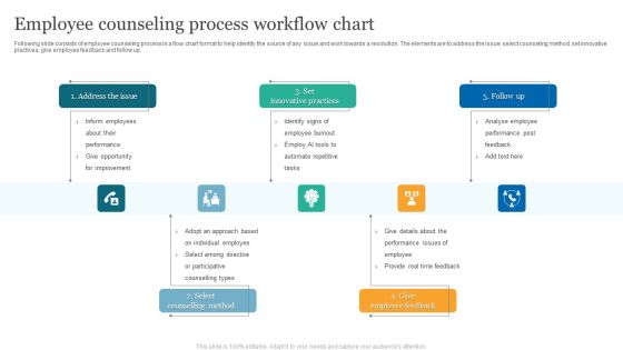 Employee Counseling Process Workflow Chart Download PDF Employee Counseling Process Workflow Chart Download PDF
