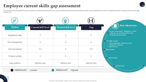 Employee Current Skills Gap Assessment Employee Performance Management Clipart PDF
