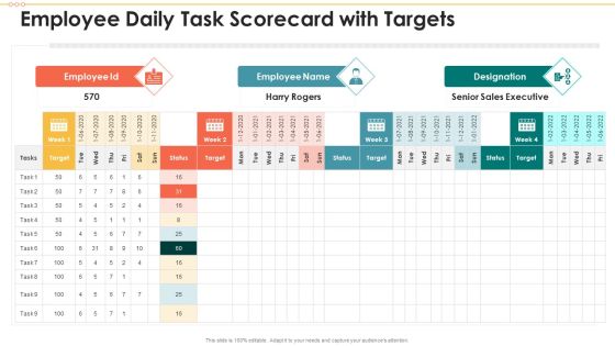 Employee Daily Task Scorecard With Targets Sample PDF Employee Daily Task Scorecard With Targets Sample PDF
