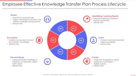 Employee Effective Knowledge Transfer Plan Process Lifecycle Ideas PDF