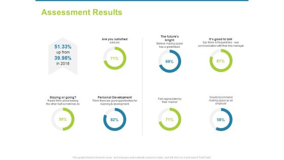 Employee Engagement Activities Company Success Assessment Results Ppt Infographics Graphics Design PDF