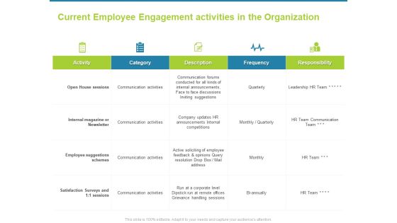 Employee Engagement Activities Company Success Current Activities In The Organization Slides PDF Employee Engagement Activities Company Success Current Activities In The Organization Slides PDF