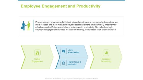 Employee Engagement Activities Company Success Employee Engagement And Productivity Guidelines PDF