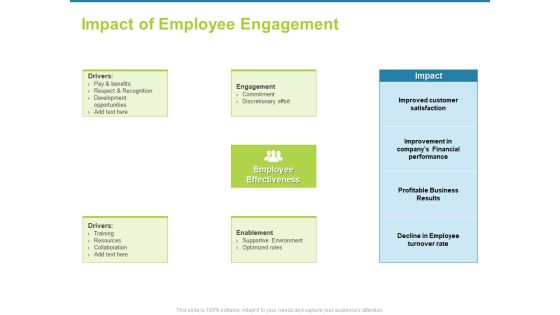 Employee Engagement Activities Company Success Impact Of Employee Engagement Information PDF