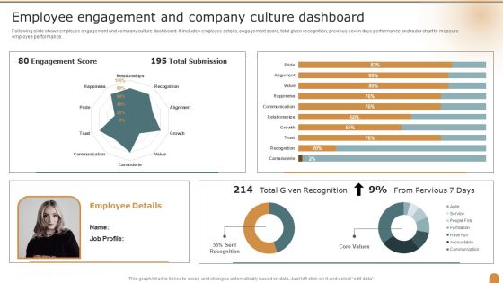 Employee Engagement And Company Culture Dashboard Company Performance Evaluation Using KPI Pictures PDF Employee Engagement And Company Culture Dashboard Company Performance Evaluation Using KPI Pictures PDF