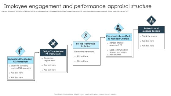 Employee Engagement And Performance Appraisal Structure Inspiration PDF Employee Engagement And Performance Appraisal Structure Inspiration PDF