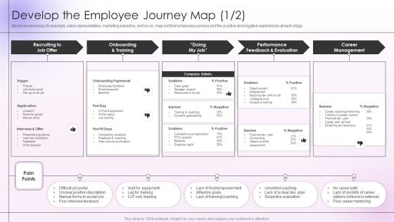 Employee Engagement And Satisfaction Strategies Develop The Employee Journey Map Demonstration PDF