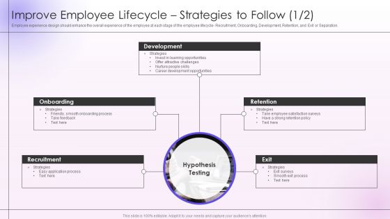Employee Engagement And Satisfaction Strategies Improve Employee Lifecycle Strategies To Follow Icons PDF