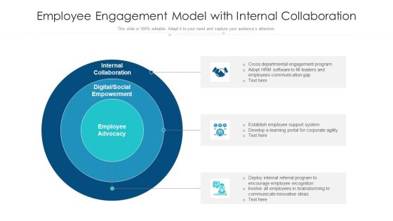 Employee Engagement Model With Internal Collaboration Ppt Gallery Shapes PDF Employee Engagement Model With Internal Collaboration Ppt Gallery Shapes PDF