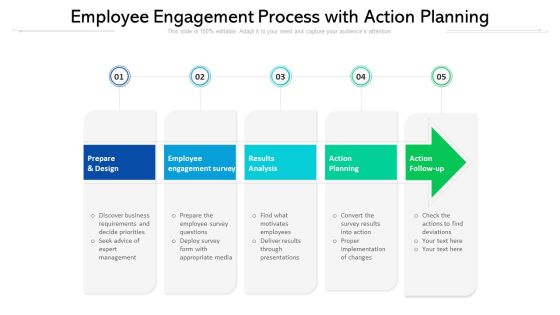 Employee Engagement Process With Action Planning Ppt PowerPoint Presentation Gallery Good PDF Employee Engagement Process With Action Planning Ppt PowerPoint Presentation Gallery Good PDF