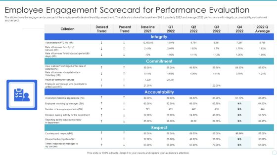 Employee Engagement Scorecard For Performance Evaluation Graphics PDF