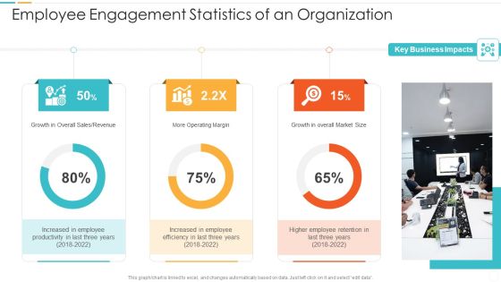 Employee Engagement Statistics Of An Organization Microsoft PDF Employee Engagement Statistics Of An Organization Microsoft PDF