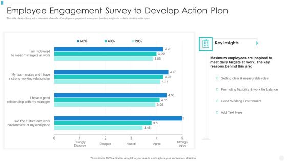Employee Engagement Survey To Develop Action Plan Clipart PDF Employee Engagement Survey To Develop Action Plan Clipart PDF