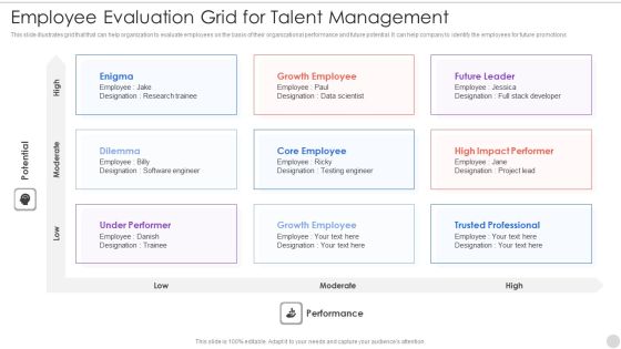 Employee Evaluation Grid For Talent Management Themes PDF Employee Evaluation Grid For Talent Management Themes PDF