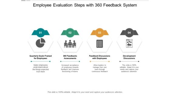Employee Evaluation Steps With 360 Feedback System Ppt PowerPoint Presentation Infographics Gallery