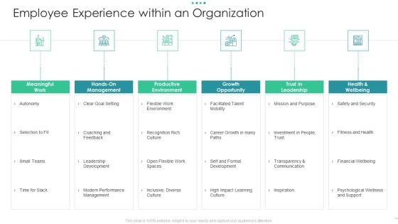 Employee Experience Within An Organization Pictures Pdf Employee Experience Within An Organization Pictures Pdf