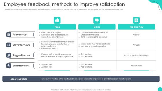 Employee Feedback Methods To Improve Satisfaction Optimizing HR Communication Strategies Download PDF