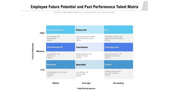 Employee Future Potential And Past Performance Talent Matrix Ppt PowerPoint Presentation Icon Background Images PDF Employee Future Potential And Past Performance Talent Matrix Ppt PowerPoint Presentation Icon Background Images PDF