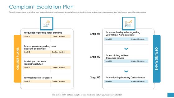 Employee Grievance Handling Process Complaint Escalation Plan Introduction PDF