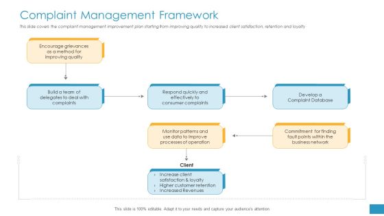 Employee Grievance Handling Process Complaint Management Framework Guidelines PDF Employee Grievance Handling Process Complaint Management Framework Guidelines PDF